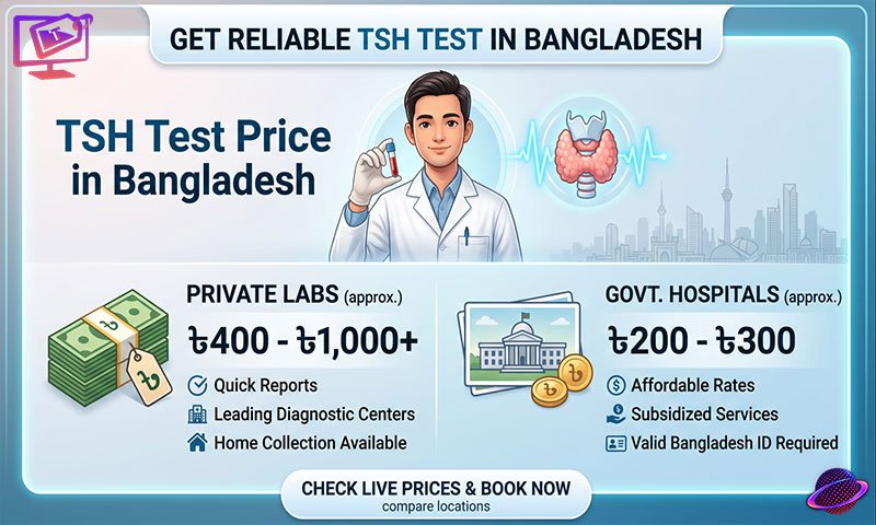 TSH Test Price in Bangladesh